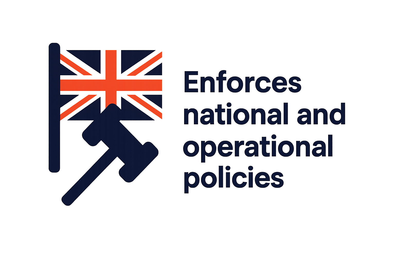 Enforces national and operational policies