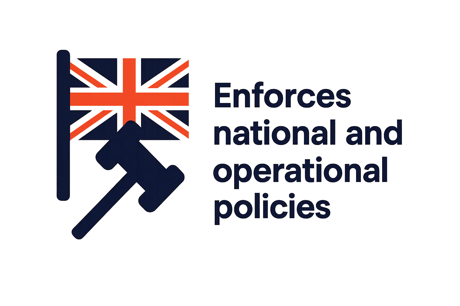 Enforces-national-and-operational-policies