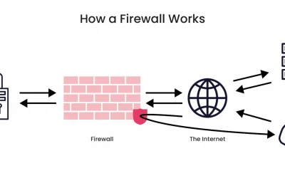 How Do Data Diodes Compare to Firewalls?