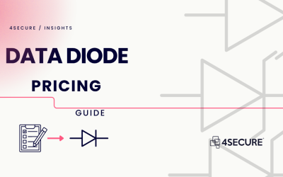 How Much Does a Data Diode Cost? A Complete Pricing Guide